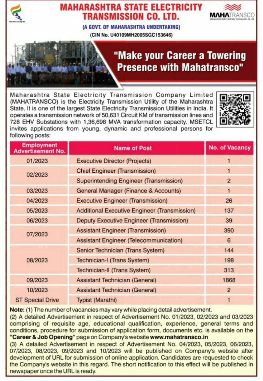 MAHATRANSCO Recruitment 2023, Apply Offline for 3129 Posts_50.1